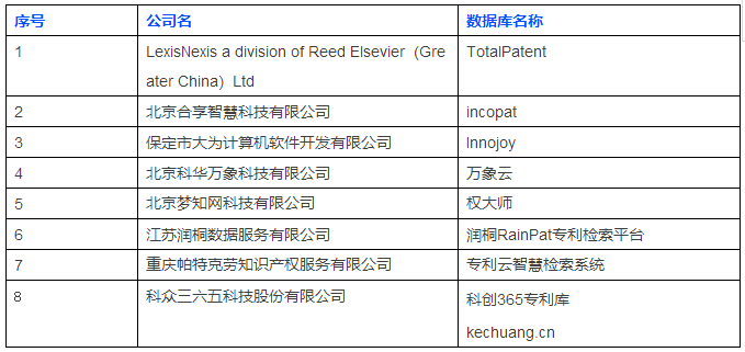 首屆知識產(chǎn)權(quán)工具大比武，開賽倒計時！（附參賽機構(gòu)名單）