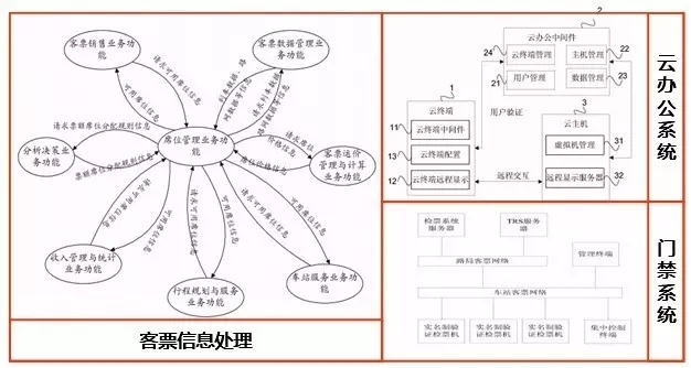 搶票回家過年，春運購票系統(tǒng)一覽