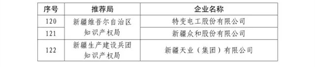 國知局：關(guān)于2016年度國家知識(shí)產(chǎn)權(quán)“示范企業(yè)”101家和“優(yōu)勢(shì)企業(yè)”623家名單公布通知！