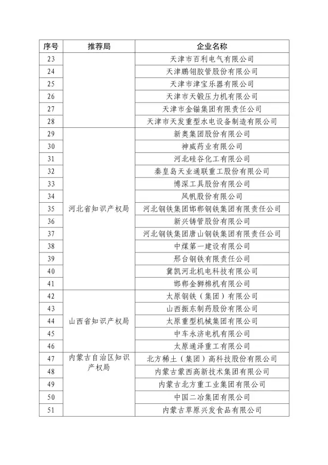 國知局：關(guān)于2016年度國家知識(shí)產(chǎn)權(quán)“示范企業(yè)”101家和“優(yōu)勢(shì)企業(yè)”623家名單公布通知！