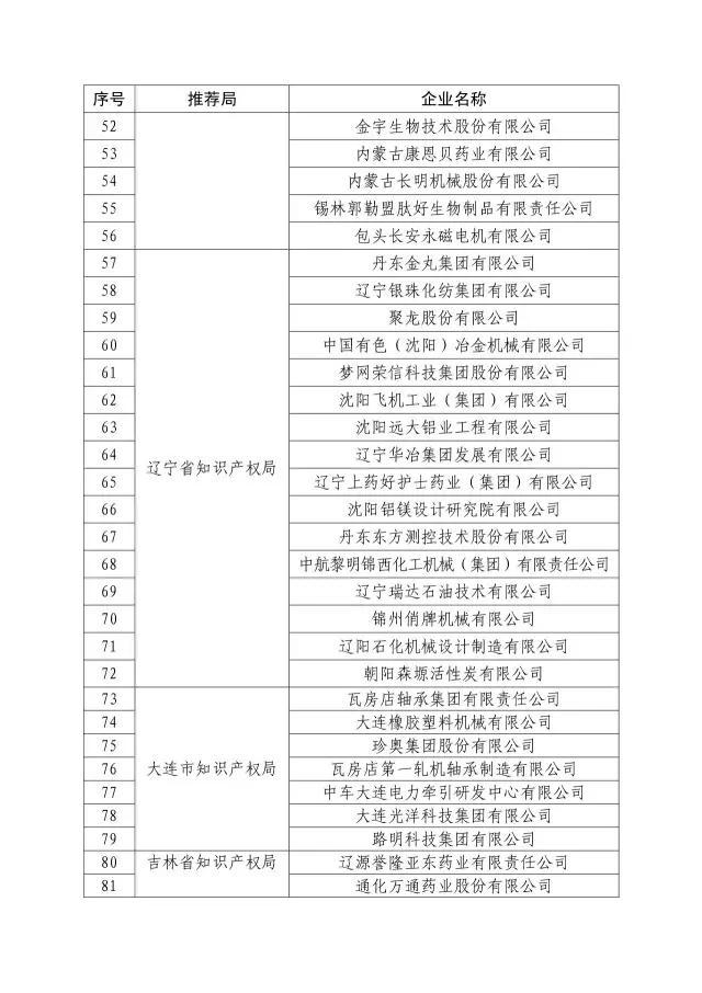 國知局：關(guān)于2016年度國家知識(shí)產(chǎn)權(quán)“示范企業(yè)”101家和“優(yōu)勢(shì)企業(yè)”623家名單公布通知！