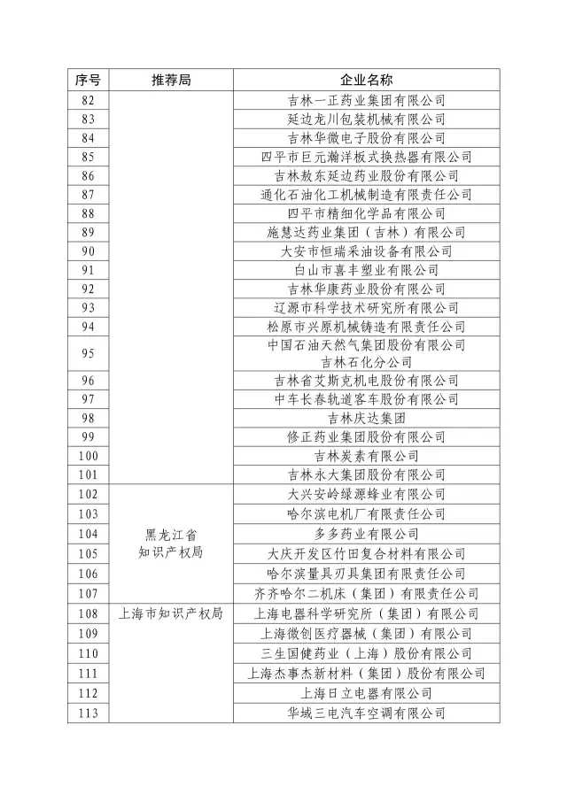 國知局：關(guān)于2016年度國家知識(shí)產(chǎn)權(quán)“示范企業(yè)”101家和“優(yōu)勢(shì)企業(yè)”623家名單公布通知！