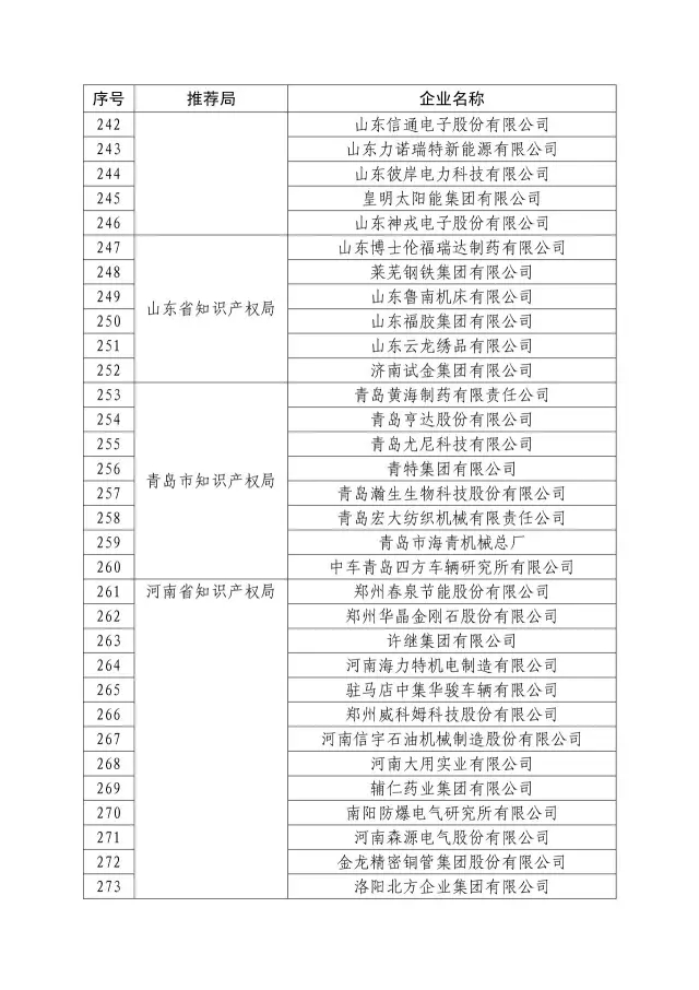 國知局：關(guān)于2016年度國家知識(shí)產(chǎn)權(quán)“示范企業(yè)”101家和“優(yōu)勢(shì)企業(yè)”623家名單公布通知！