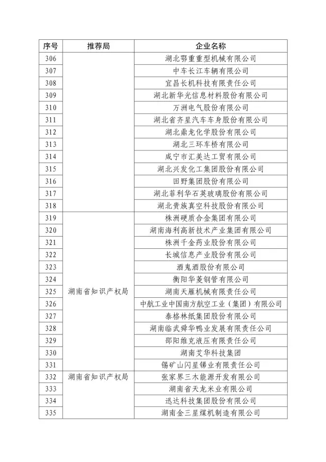 國知局：關(guān)于2016年度國家知識(shí)產(chǎn)權(quán)“示范企業(yè)”101家和“優(yōu)勢(shì)企業(yè)”623家名單公布通知！