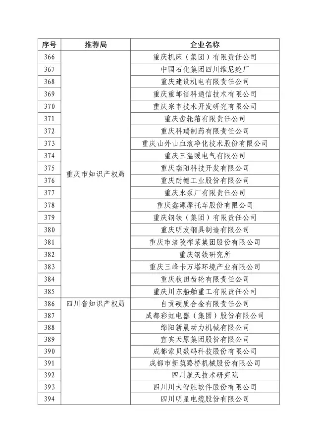 國知局：關(guān)于2016年度國家知識(shí)產(chǎn)權(quán)“示范企業(yè)”101家和“優(yōu)勢(shì)企業(yè)”623家名單公布通知！