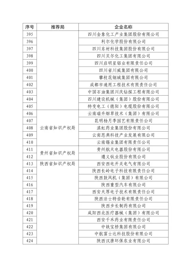 國知局：關(guān)于2016年度國家知識(shí)產(chǎn)權(quán)“示范企業(yè)”101家和“優(yōu)勢(shì)企業(yè)”623家名單公布通知！