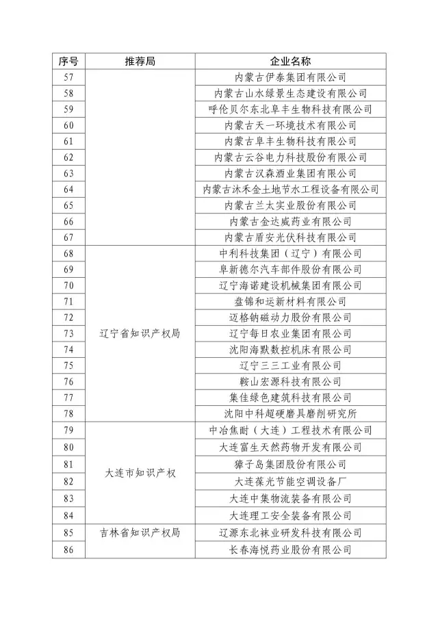 國知局：關(guān)于2016年度國家知識(shí)產(chǎn)權(quán)“示范企業(yè)”101家和“優(yōu)勢(shì)企業(yè)”623家名單公布通知！