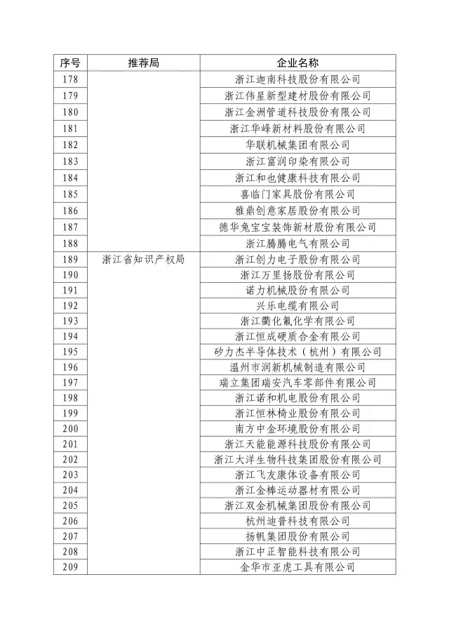 國知局：關(guān)于2016年度國家知識(shí)產(chǎn)權(quán)“示范企業(yè)”101家和“優(yōu)勢(shì)企業(yè)”623家名單公布通知！