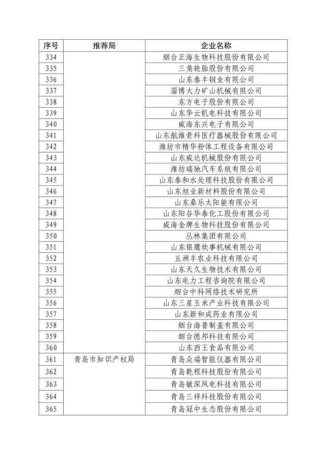 國知局：關(guān)于2016年度國家知識(shí)產(chǎn)權(quán)“示范企業(yè)”101家和“優(yōu)勢(shì)企業(yè)”623家名單公布通知！