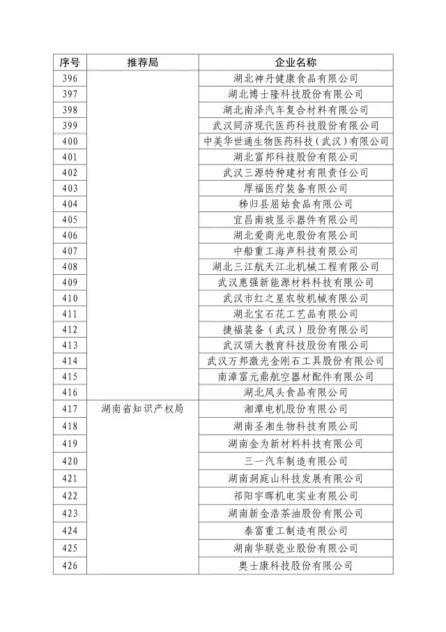 國知局：關(guān)于2016年度國家知識(shí)產(chǎn)權(quán)“示范企業(yè)”101家和“優(yōu)勢(shì)企業(yè)”623家名單公布通知！