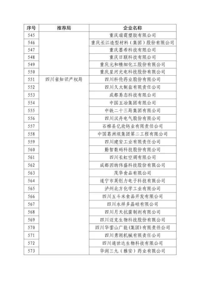 國知局：關(guān)于2016年度國家知識(shí)產(chǎn)權(quán)“示范企業(yè)”101家和“優(yōu)勢(shì)企業(yè)”623家名單公布通知！