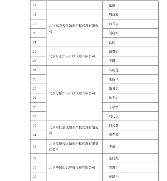 中華商標(biāo)協(xié)會：2016商標(biāo)代理人業(yè)務(wù)培訓(xùn)305名考試合格人員名單公布！