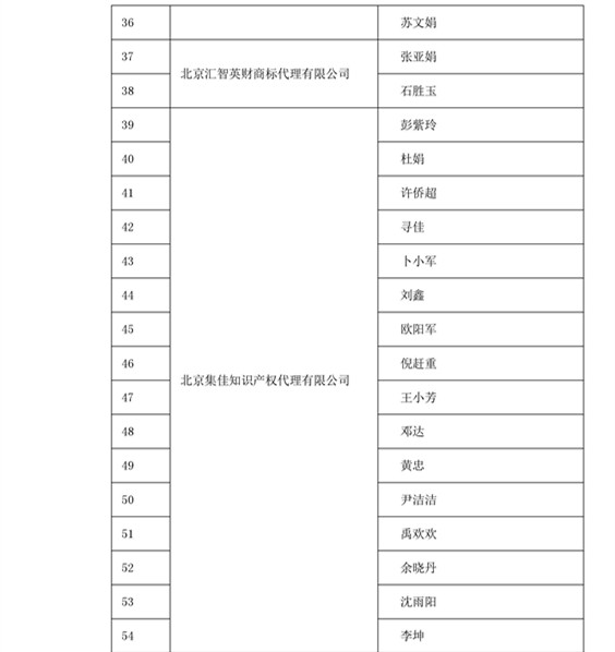 中華商標(biāo)協(xié)會：2016商標(biāo)代理人業(yè)務(wù)培訓(xùn)305名考試合格人員名單公布！