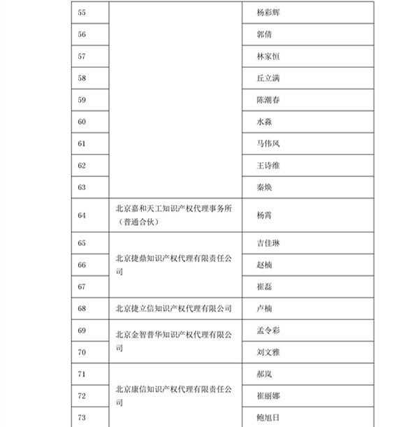 中華商標(biāo)協(xié)會：2016商標(biāo)代理人業(yè)務(wù)培訓(xùn)305名考試合格人員名單公布！