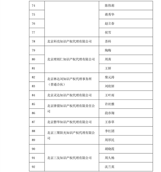 中華商標(biāo)協(xié)會：2016商標(biāo)代理人業(yè)務(wù)培訓(xùn)305名考試合格人員名單公布！