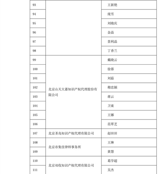 中華商標(biāo)協(xié)會：2016商標(biāo)代理人業(yè)務(wù)培訓(xùn)305名考試合格人員名單公布！