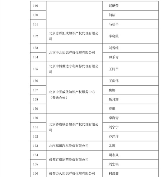 中華商標(biāo)協(xié)會：2016商標(biāo)代理人業(yè)務(wù)培訓(xùn)305名考試合格人員名單公布！