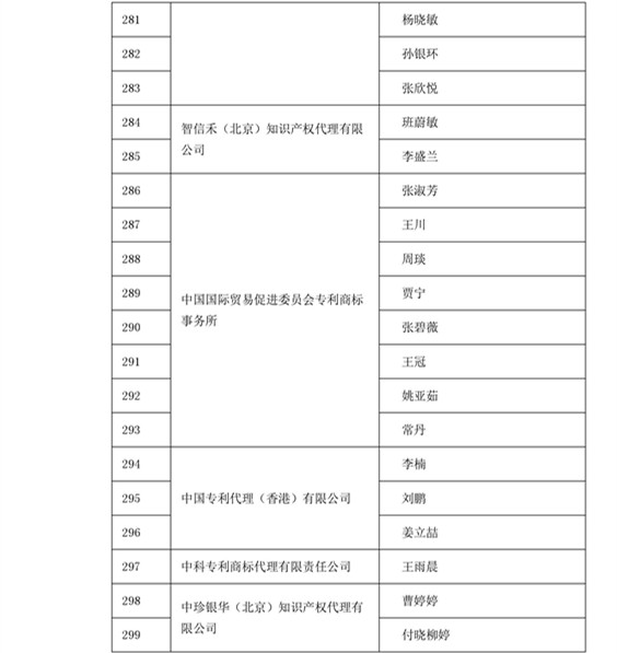 中華商標(biāo)協(xié)會：2016商標(biāo)代理人業(yè)務(wù)培訓(xùn)305名考試合格人員名單公布！