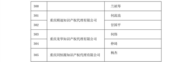 中華商標(biāo)協(xié)會：2016商標(biāo)代理人業(yè)務(wù)培訓(xùn)305名考試合格人員名單公布！