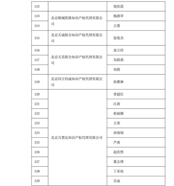 中華商標(biāo)協(xié)會：2016商標(biāo)代理人業(yè)務(wù)培訓(xùn)305名考試合格人員名單公布！