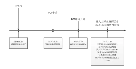 沒想到，雅培的化學(xué)藥專利布局比奶粉做的還要好！