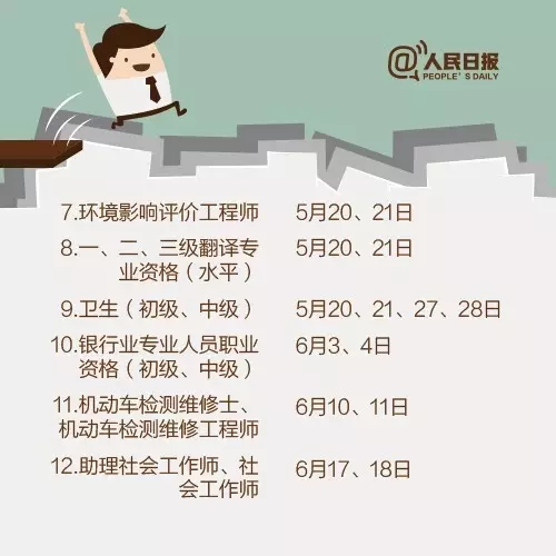 2017，這些職業(yè)資格考試讓你升職加薪！