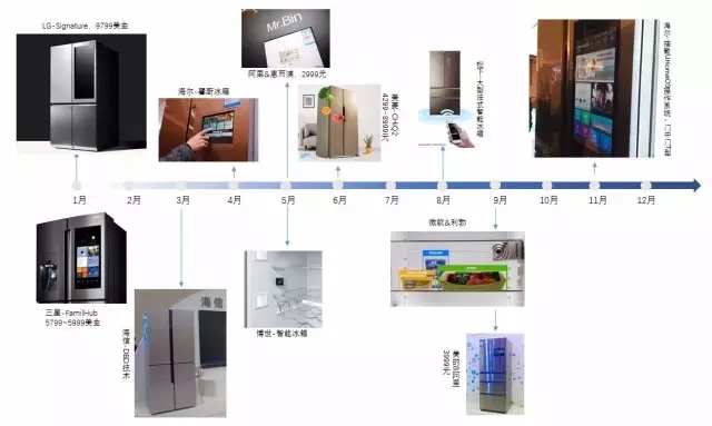 【智能家居3】叫好不叫座？消費者到底需要什么樣的智能冰箱？