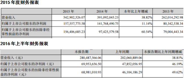 圖片版權(quán)從來不是門壞生意，但商業(yè)潛力卻被低估