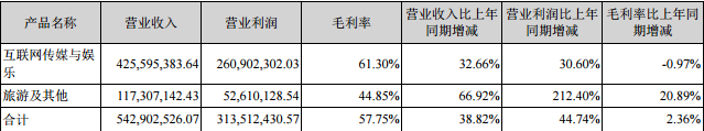 圖片版權(quán)從來不是門壞生意，但商業(yè)潛力卻被低估