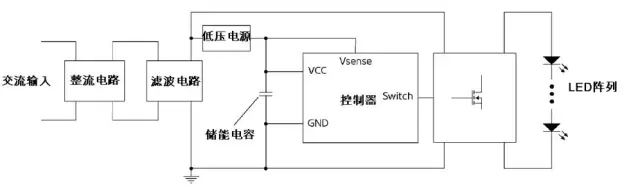 【智能家居系列4】世界上第一款可自調光燈泡