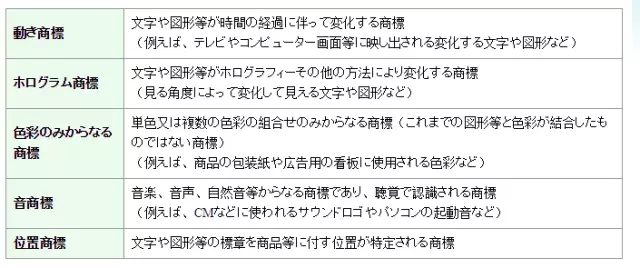 由“盧比克方塊”立體商標(biāo)被宣告無效，漫談中日商標(biāo)申請的異同