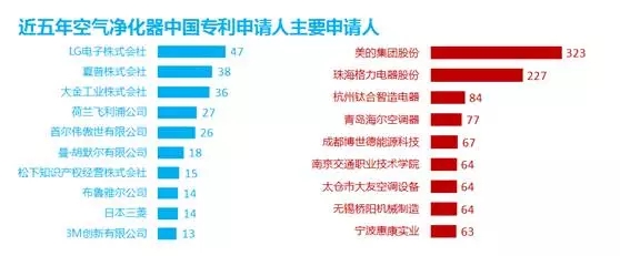 防霾技術(shù)：一個專利分析師眼中的藍天白云