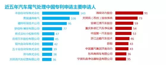 防霾技術(shù)：一個專利分析師眼中的藍天白云