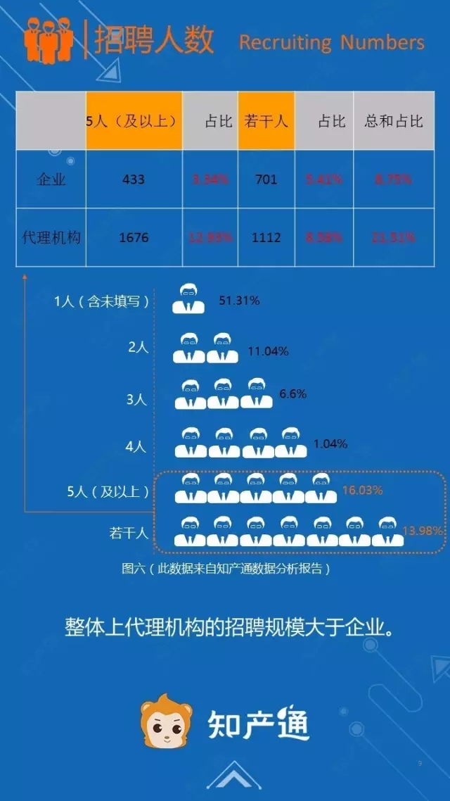 一圖看懂2016年12月全國企業(yè)知產(chǎn)人才需求分析報告