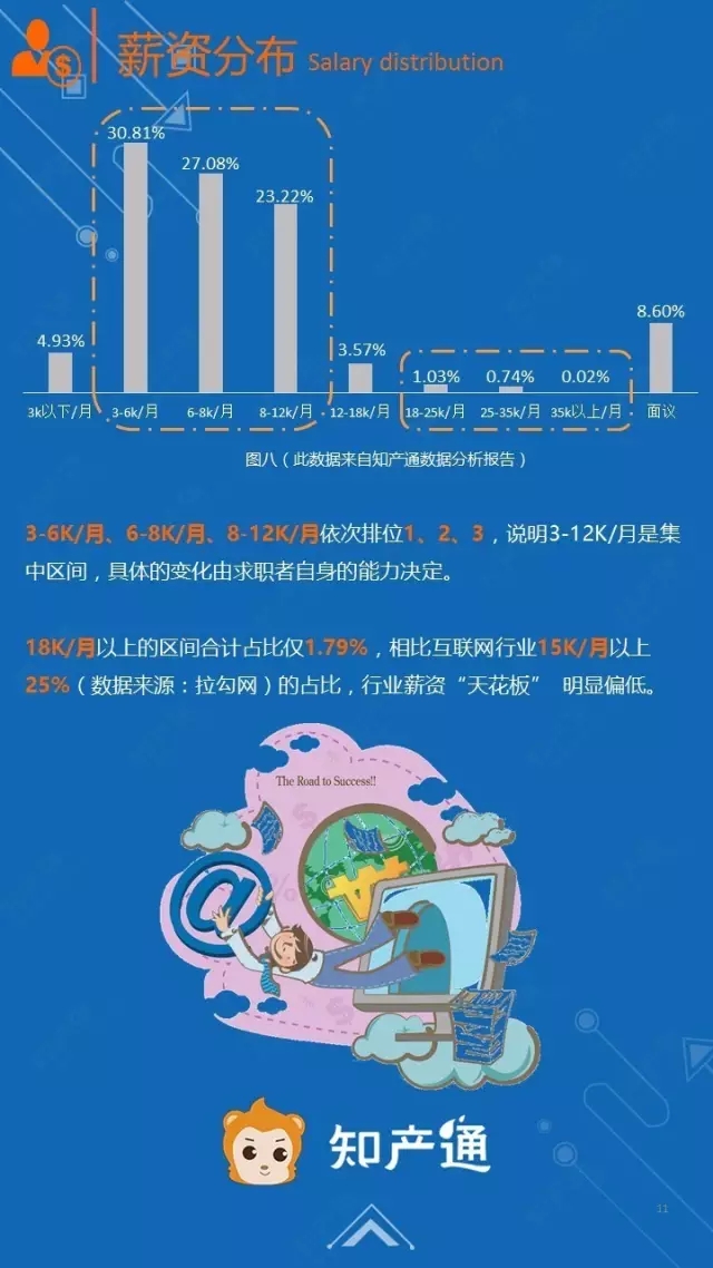 一圖看懂2016年12月全國企業(yè)知產(chǎn)人才需求分析報告