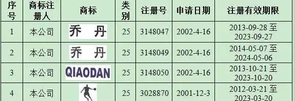 喬丹體育8千萬贊助第13屆全運會，合法使用“喬丹”中文商標？