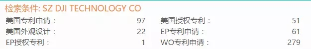 「大疆無人機」專利情況情報分析！