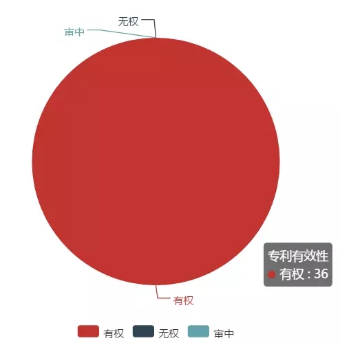 「大疆無人機」專利情況情報分析！