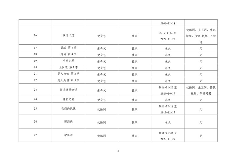 2017年度第一批重點(diǎn)作品版權(quán)保護(hù)預(yù)警名單