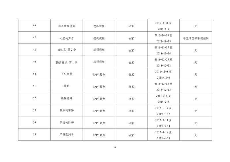 2017年度第一批重點(diǎn)作品版權(quán)保護(hù)預(yù)警名單