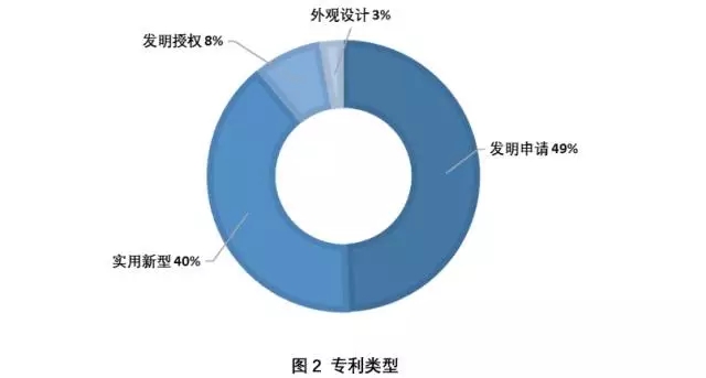 身邊 | 抗霾之路，還得專利為伴