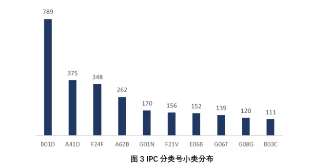 身邊 | 抗霾之路，還得專利為伴