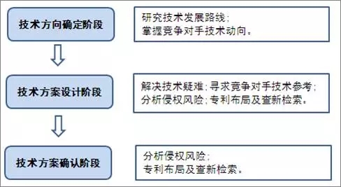 專(zhuān)利信息在企業(yè)技術(shù)研發(fā)項(xiàng)目中的應(yīng)用