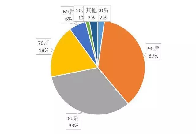 除夕至初五紅包收發(fā)量達460億個，2017春節(jié)微信紅包都發(fā)給誰了？