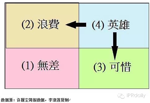 IBM前專利高管詳解如何提升專利質量？