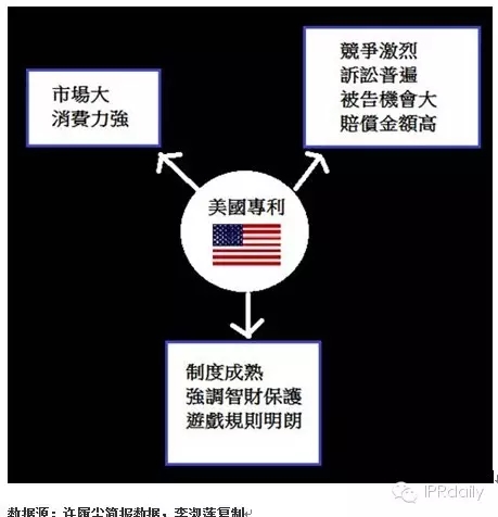 IBM前專利高管詳解如何提升專利質量？