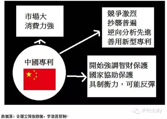 IBM前專利高管詳解如何提升專利質量？