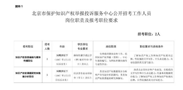 【通知公告】北京市保護知識產(chǎn)權舉報投訴服務中心公開招考工作人員