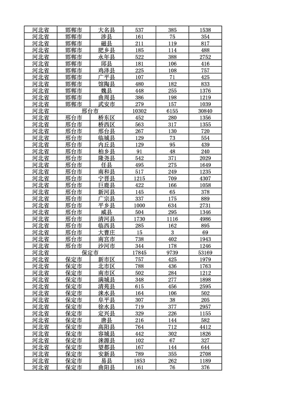 2016年度各省、自治區(qū)、直轄市商標(biāo)申請(qǐng)與注冊(cè)統(tǒng)計(jì)表（附：統(tǒng)計(jì)詳表）