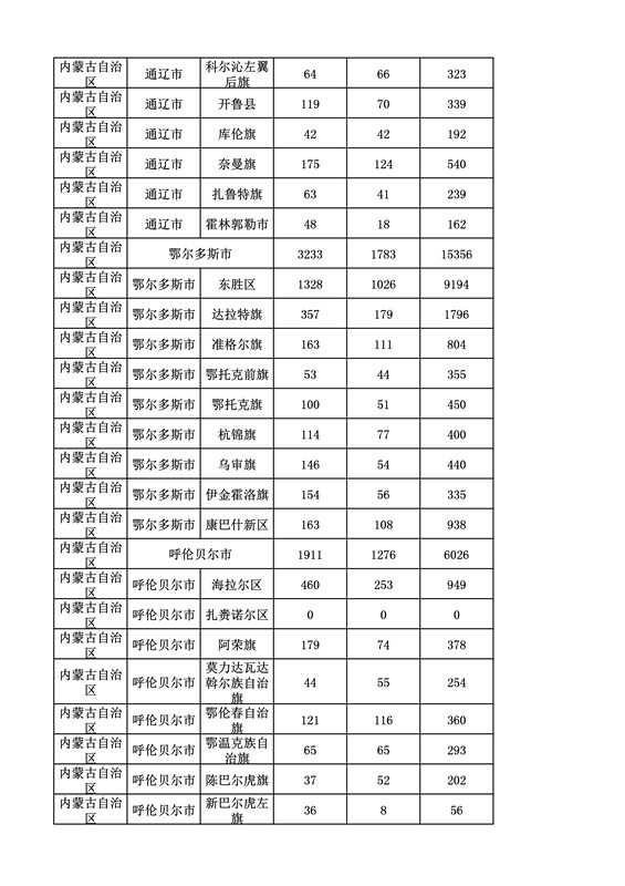 2016年度各省、自治區(qū)、直轄市商標(biāo)申請(qǐng)與注冊(cè)統(tǒng)計(jì)表（附：統(tǒng)計(jì)詳表）